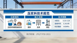 额敏本地工厂讲解：说一遍公路压浆料和铁路压浆料的区别
