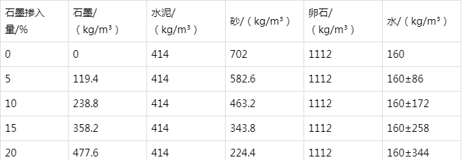 额敏防静电水泥砂浆怎么做(附配比及施工方法)